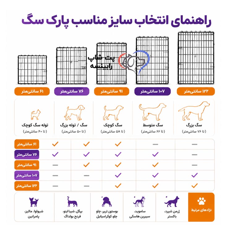 جدول انتخاب سایز مناسب پارک سگ