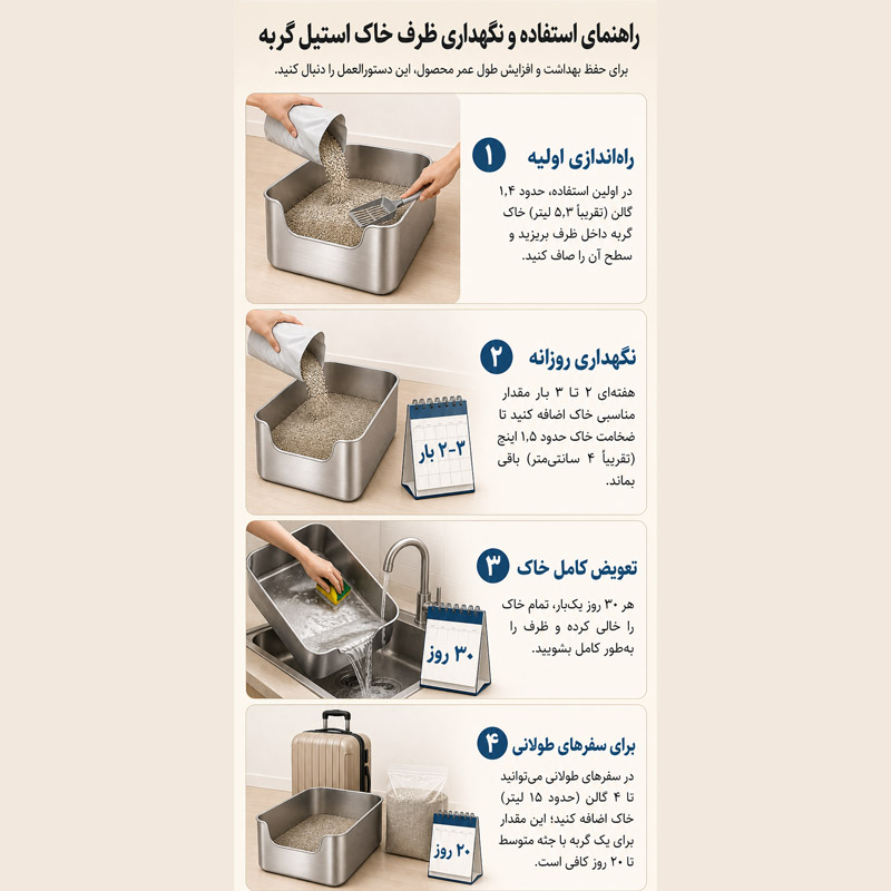 راهنمای استفاده از ظرف خاک استیل گربه