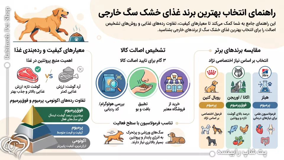 بهترین برند غذای خشک سگ خارجی